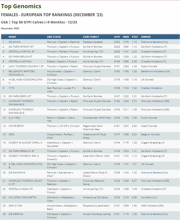 dec 2023 top tpi 0 9