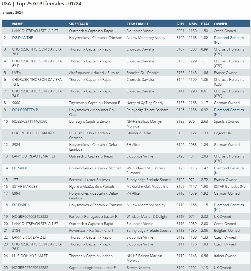 leden 2024 top tpi