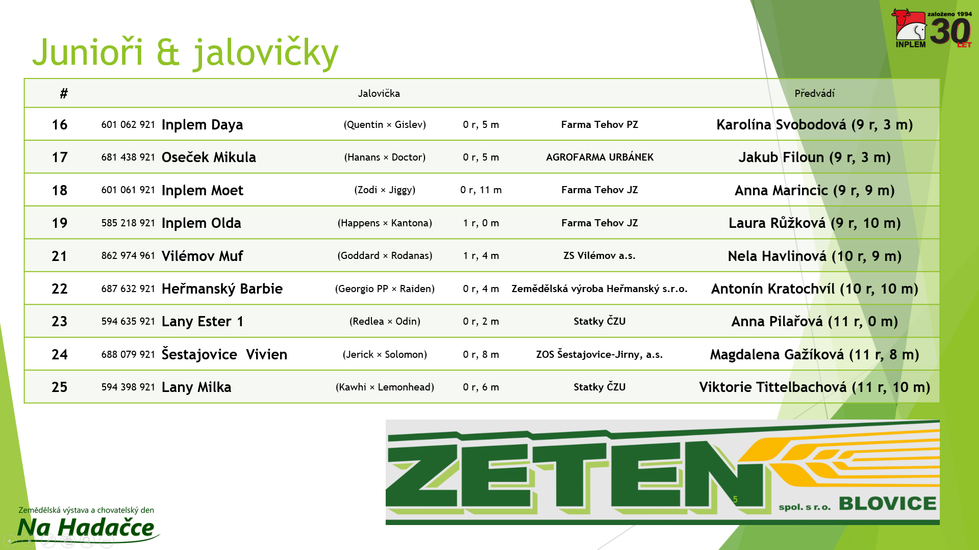 juniori a jalovicky