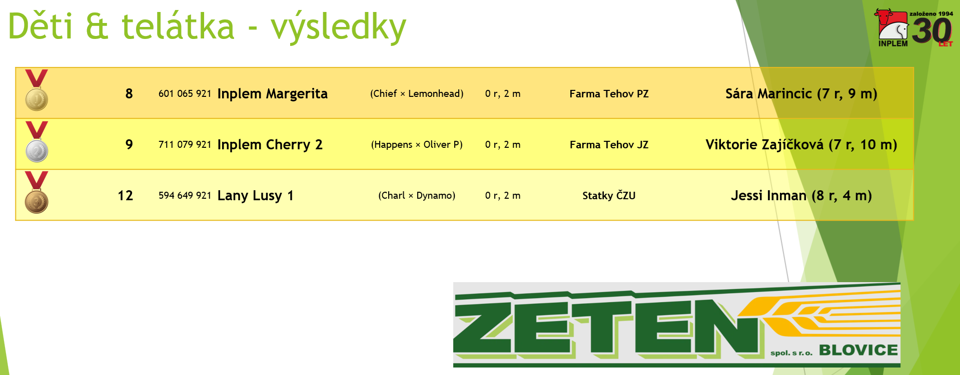 vysledky deti a telatka