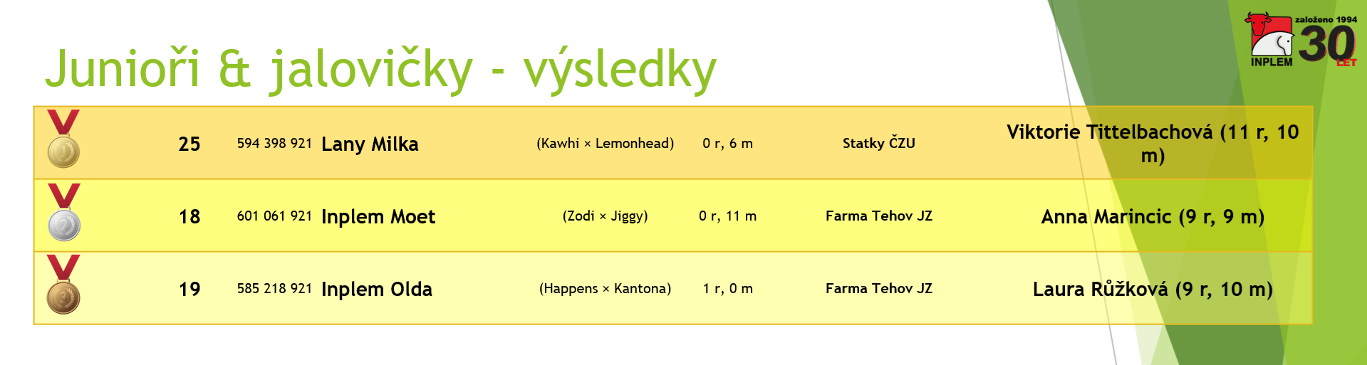 vysledky juniori jalovicky