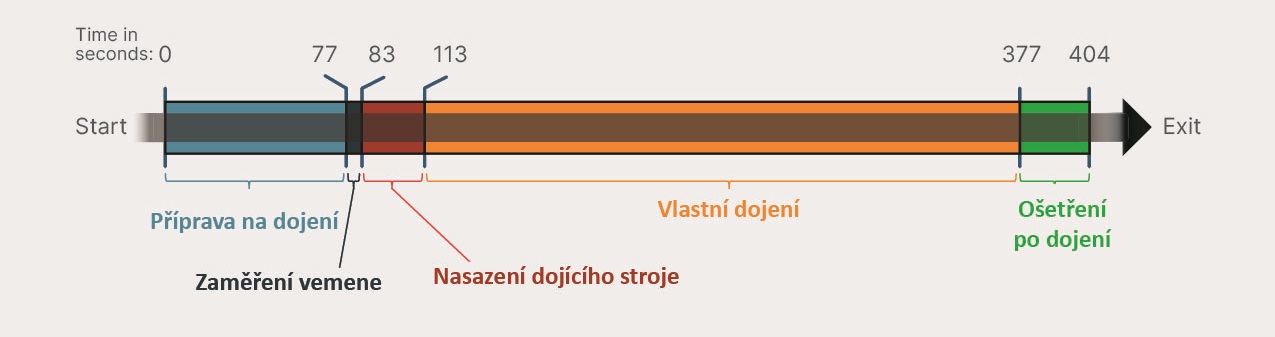 rci 06